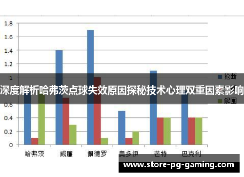 深度解析哈弗茨点球失效原因探秘技术心理双重因素影响 深度解析哈弗茨点球失效原因探秘技术心理双重因素影响