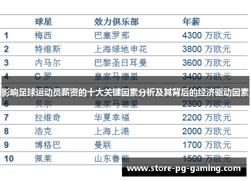 影响足球运动员薪资的十大关键因素分析及其背后的经济驱动因素