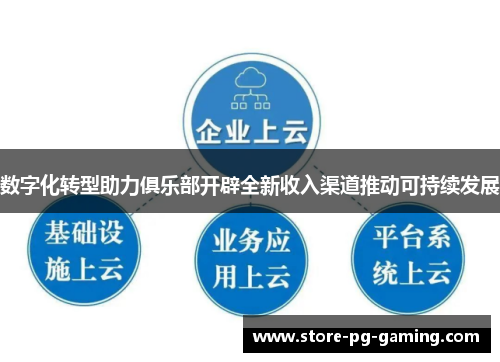 数字化转型助力俱乐部开辟全新收入渠道推动可持续发展 数字化转型助力俱乐部开辟全新收入渠道推动可持续发展