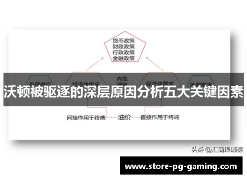 沃顿被驱逐的深层原因分析五大关键因素