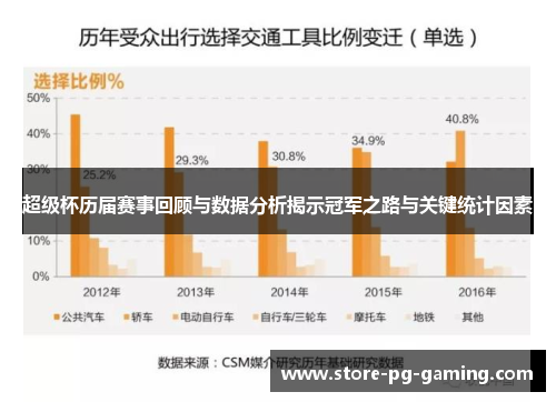 超级杯历届赛事回顾与数据分析揭示冠军之路与关键统计因素