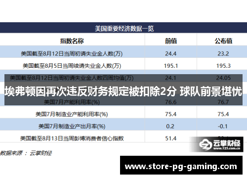 埃弗顿因再次违反财务规定被扣除2分 球队前景堪忧